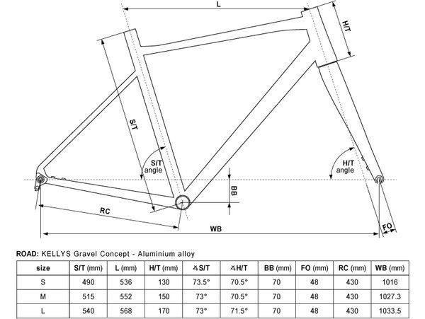 KELLYS SOOT 30 L niebieski rower